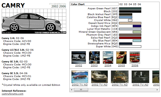 Toyota Camry Touchup Paint Codes. Image Galleries. Brochure and TV Commercial Archives