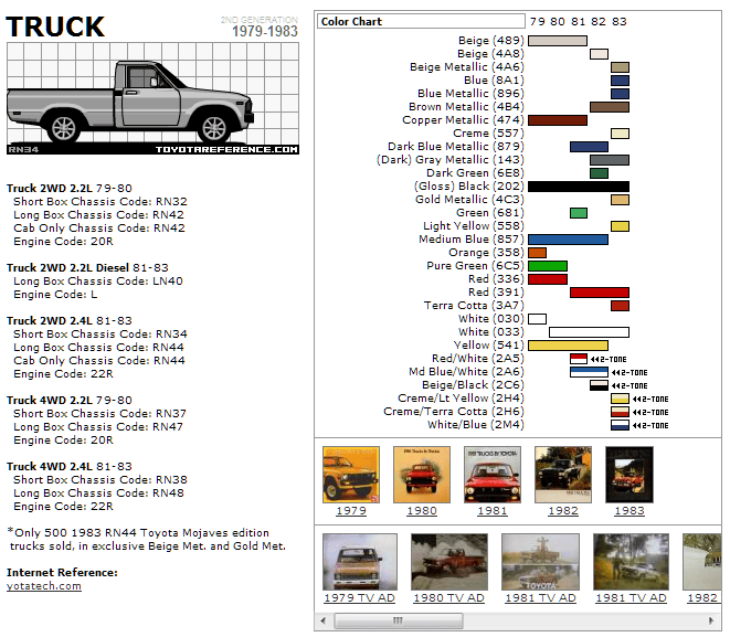 Chevy C10 Paint Colors and Codes CJ Pony Parts