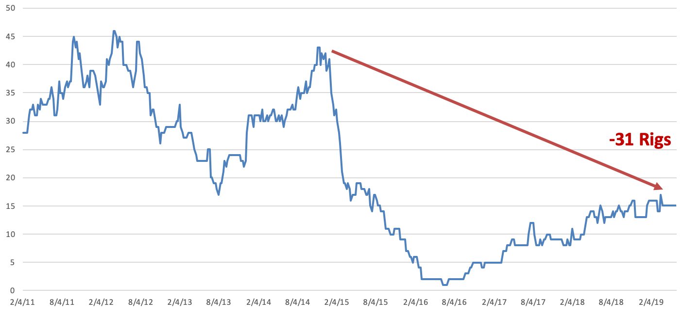 Williams County, North Dakota Mineral Rights Value TPG Energy
