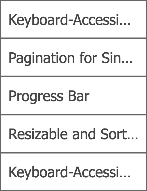 The Ballad of Text Overflow TPGi