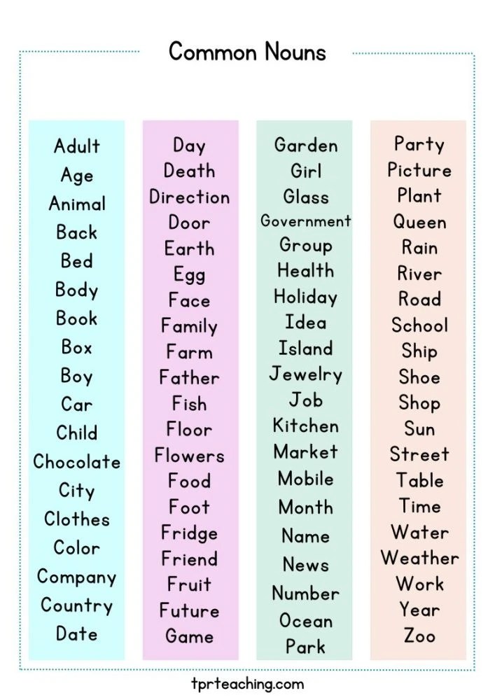 103 Common Nouns List in English With Meanings TPR Teaching