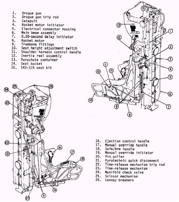 System components