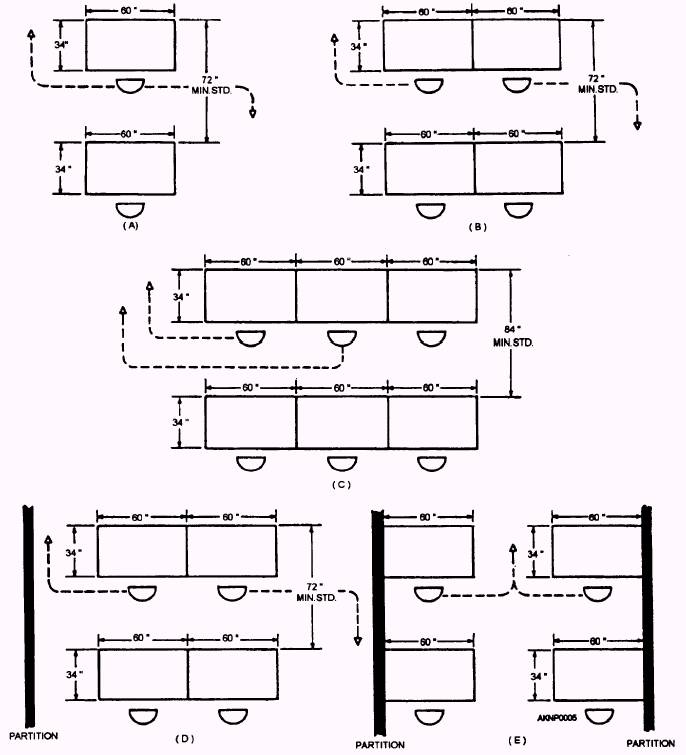 Office Desk Spacing Regulations at Lee Harris blog