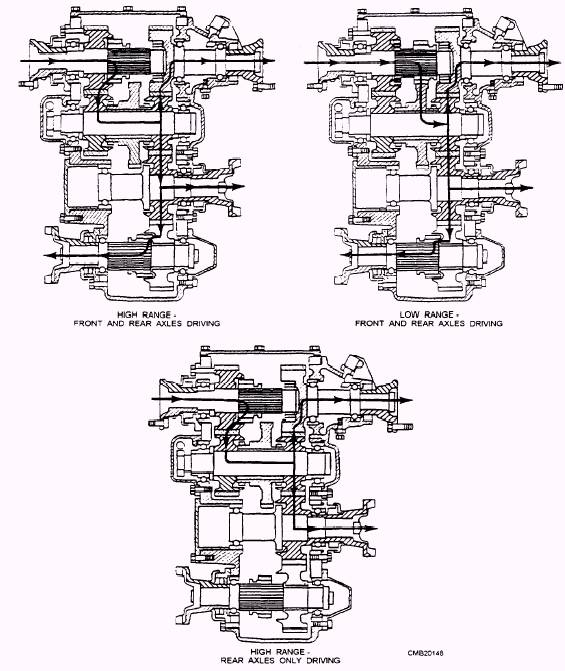 Transfer case