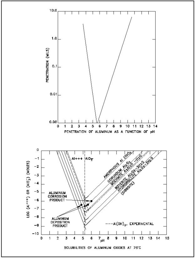 Maintaining water purity