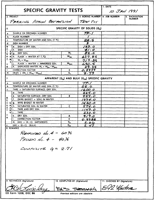 Specific Gravity Of A Battery Chart A Visual Reference of Charts
