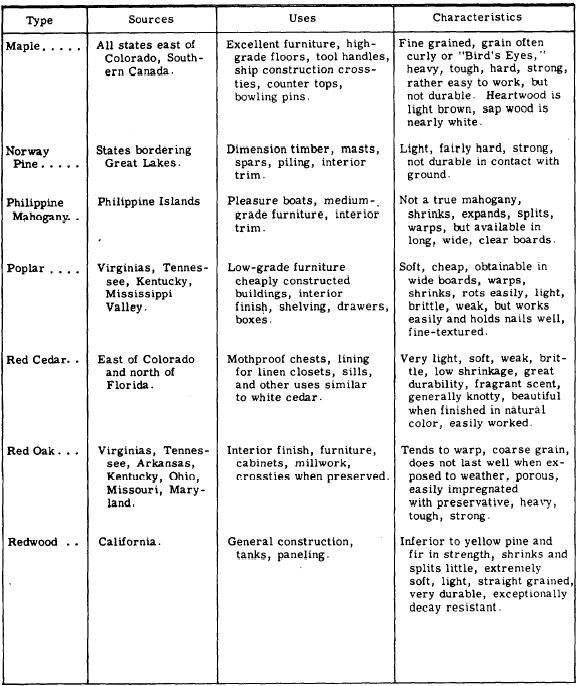 Lumber classification