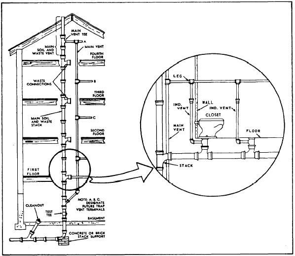 Where Is The Main Vent Stack at Melisa Frisby blog