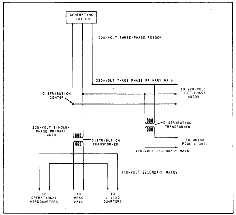 Electric Motor Wiring Diagram 220 To 110