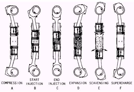 Opposed-piston engines