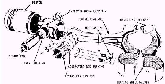 Types of Piston Pin Bearings