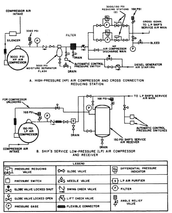 Refrigeration Low Pressure Refrigeration System