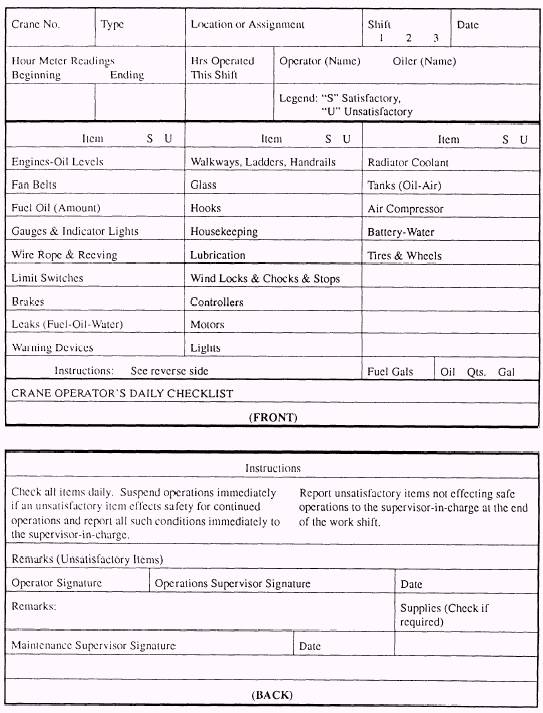 Daily Hoist Inspection Form Printable