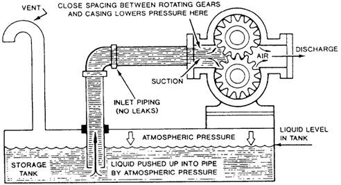 Rotary Pumps - Page 66