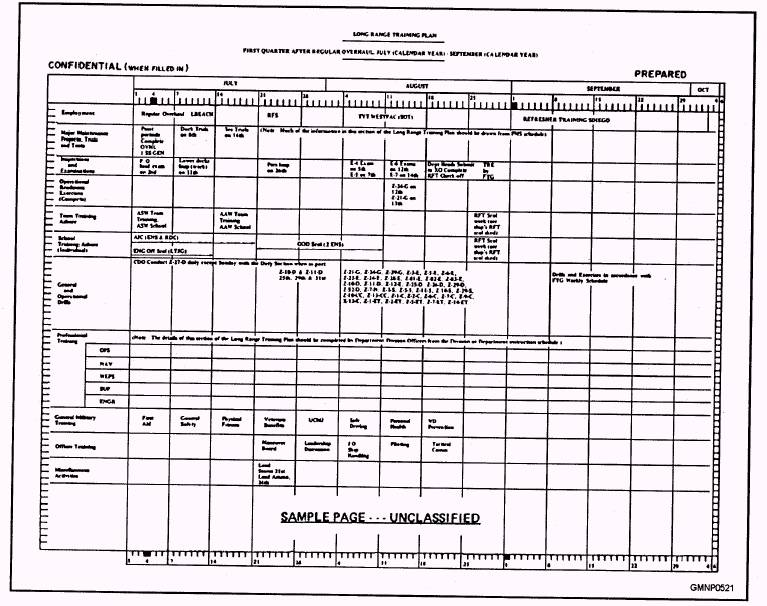 ShortRange Training Plan