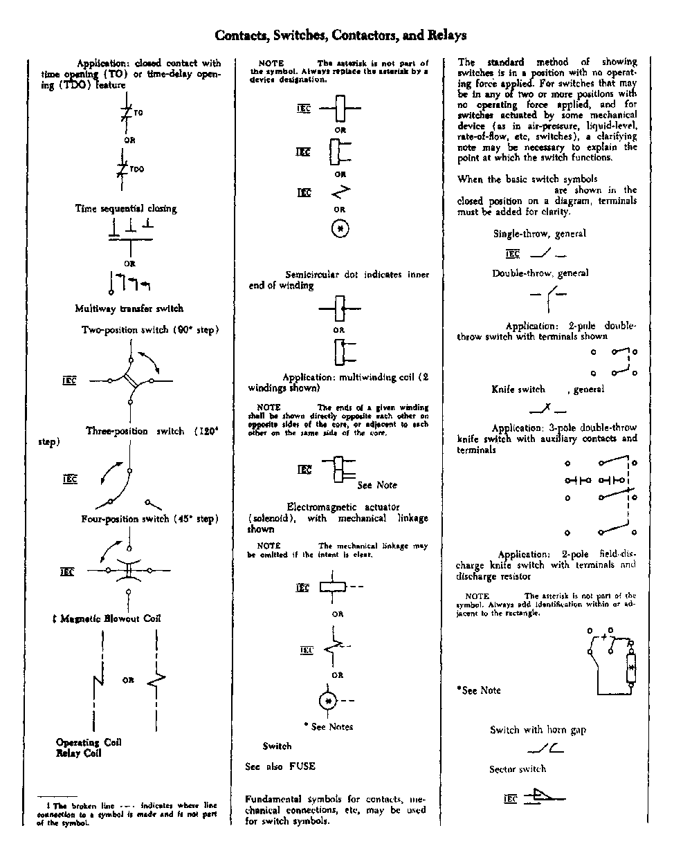 Single Pole Circuit Breaker Symbol Wiring Draw And Schematic