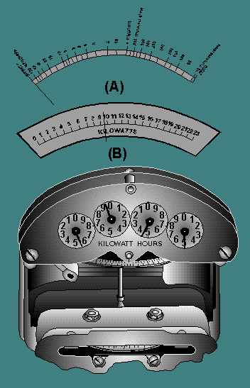 10 Meter Frequency Chart
