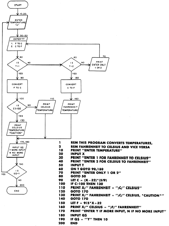 Temperature conversion java gui puzzlepastor