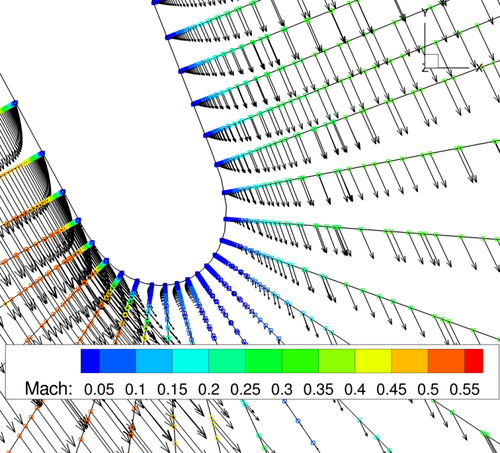 Boundary Layer Analysis Schetz Solution Manual