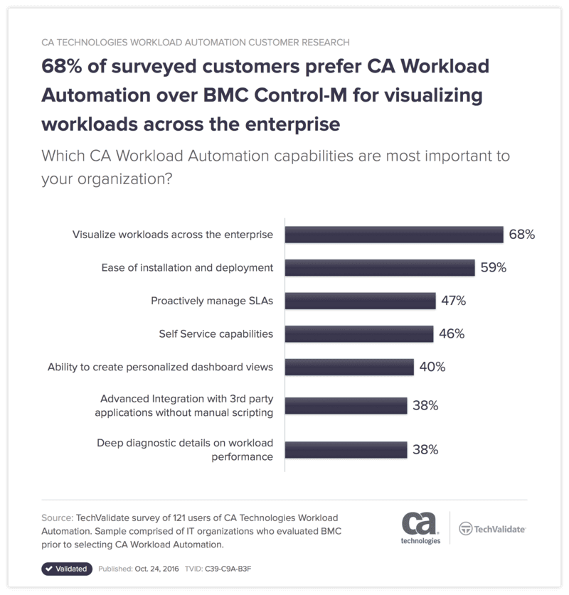 How To Create Autosys Job Using Gui Job Retro