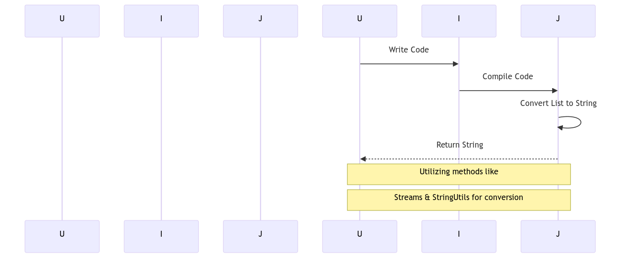 Convert List to String Java 10+ Methods (ArrayList, String)