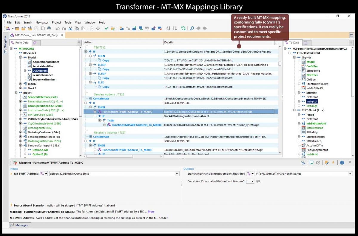 CBPR+ ISO 20022 Payments ISO 20022 Format Trace Financial