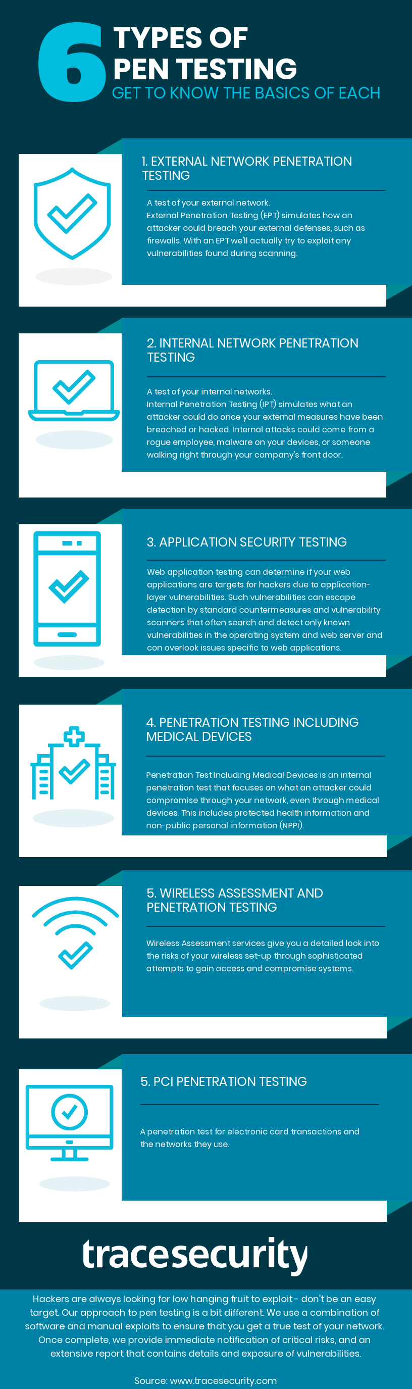 6 Types of Pen Testing TraceSecurity