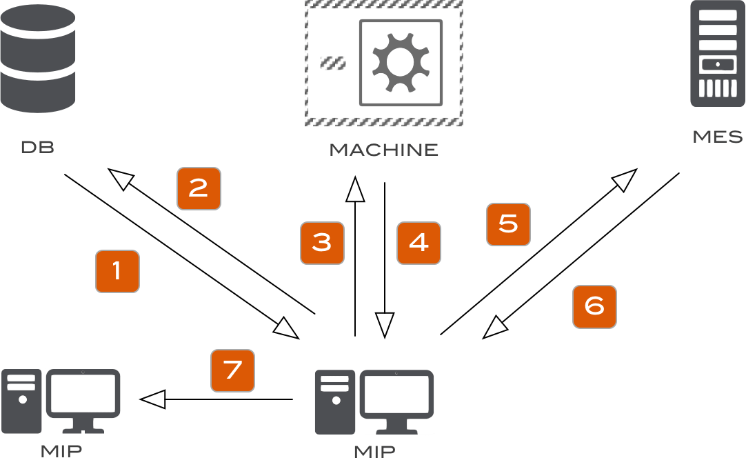 TraceUp! Traceability Solution