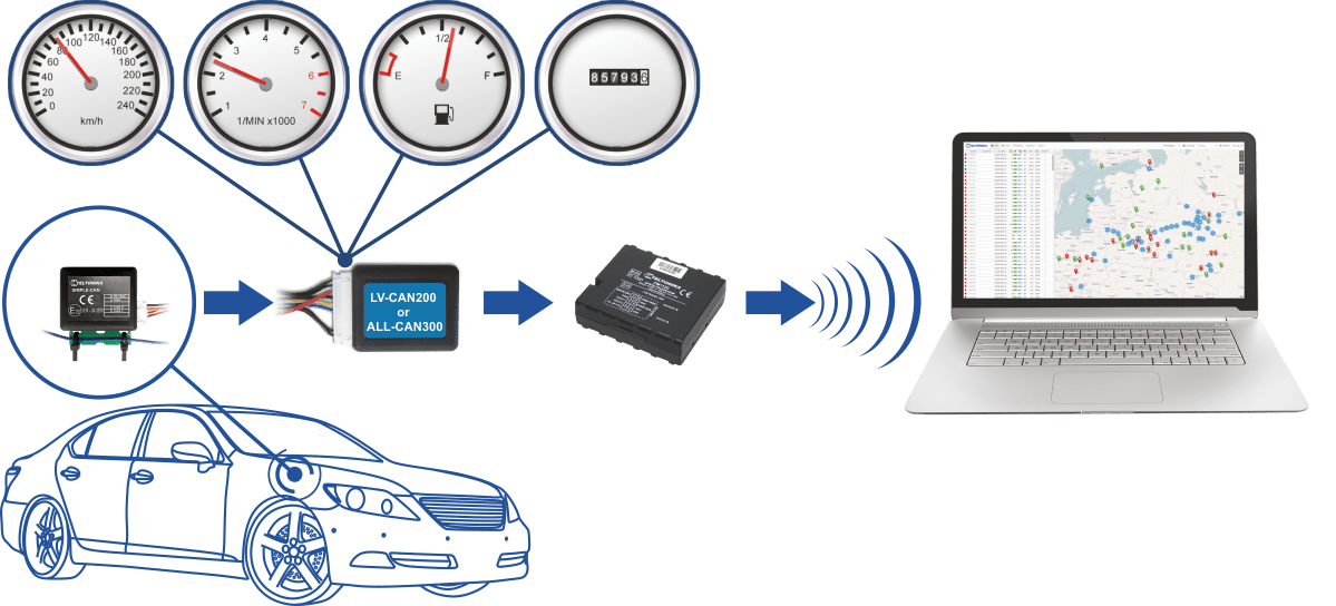 Teltonika SIMPLECAN GPS Tracking Software TrackerWay
