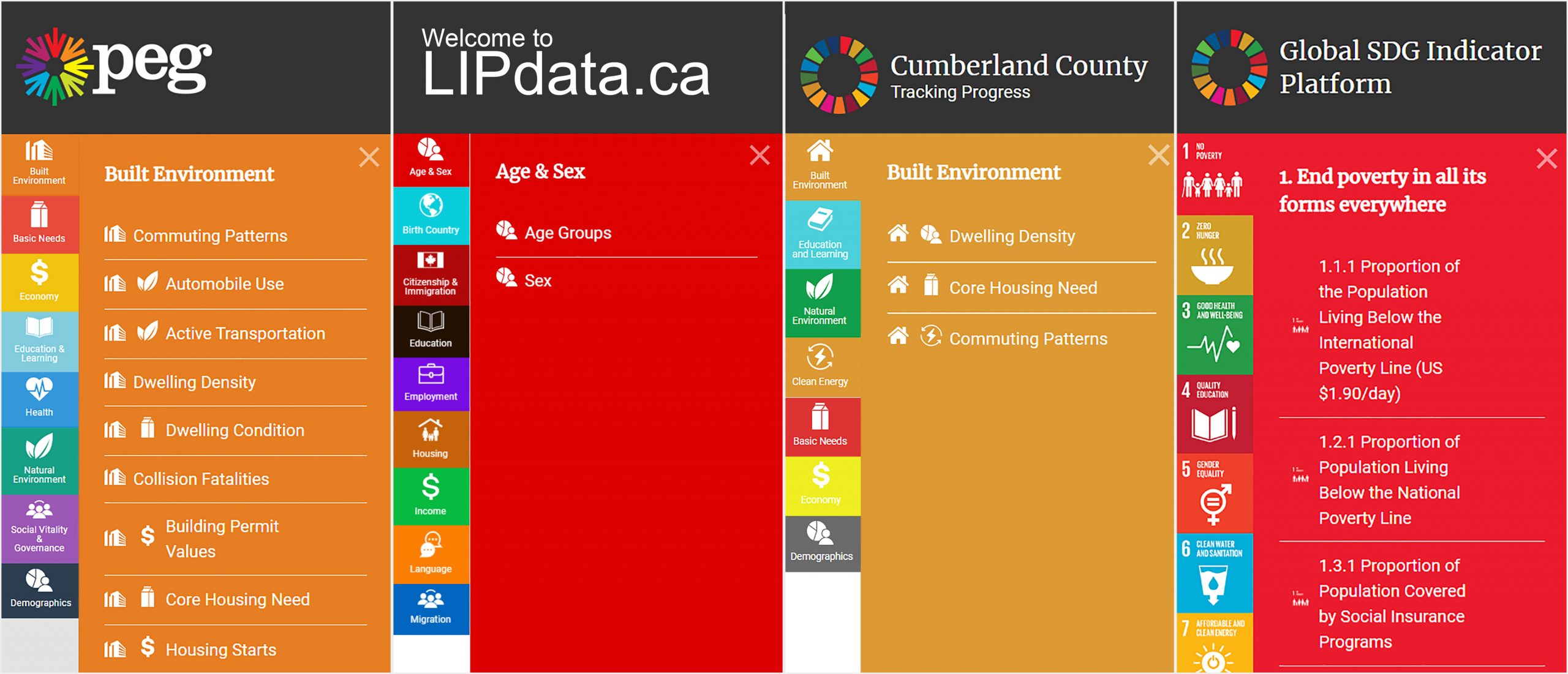 About this tool Tracking Progress