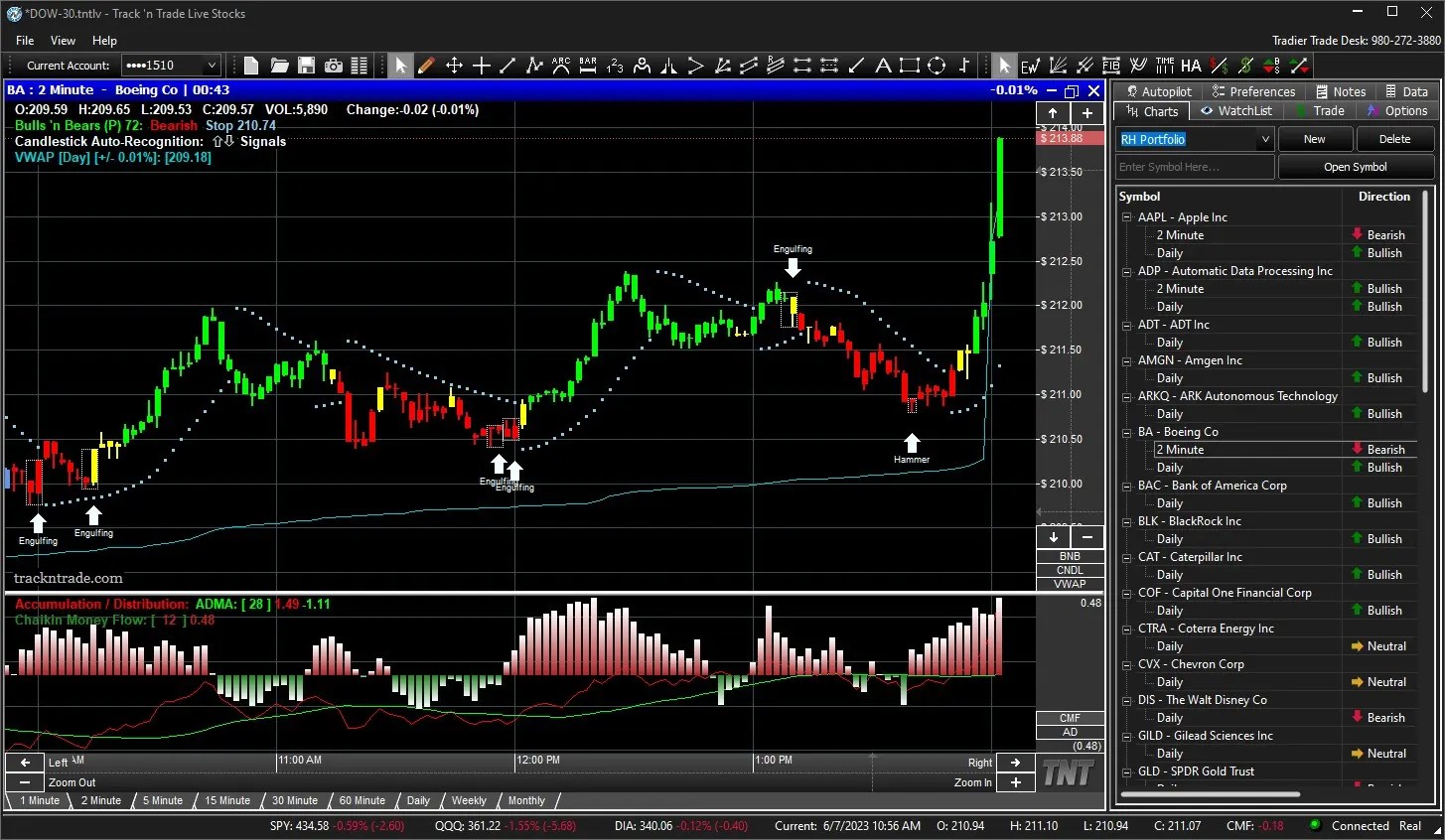 Track 'n Trade Candlestick AutoRecognition