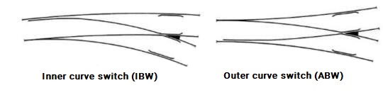 Types of turnouts - Turnouts :: Trackopedia