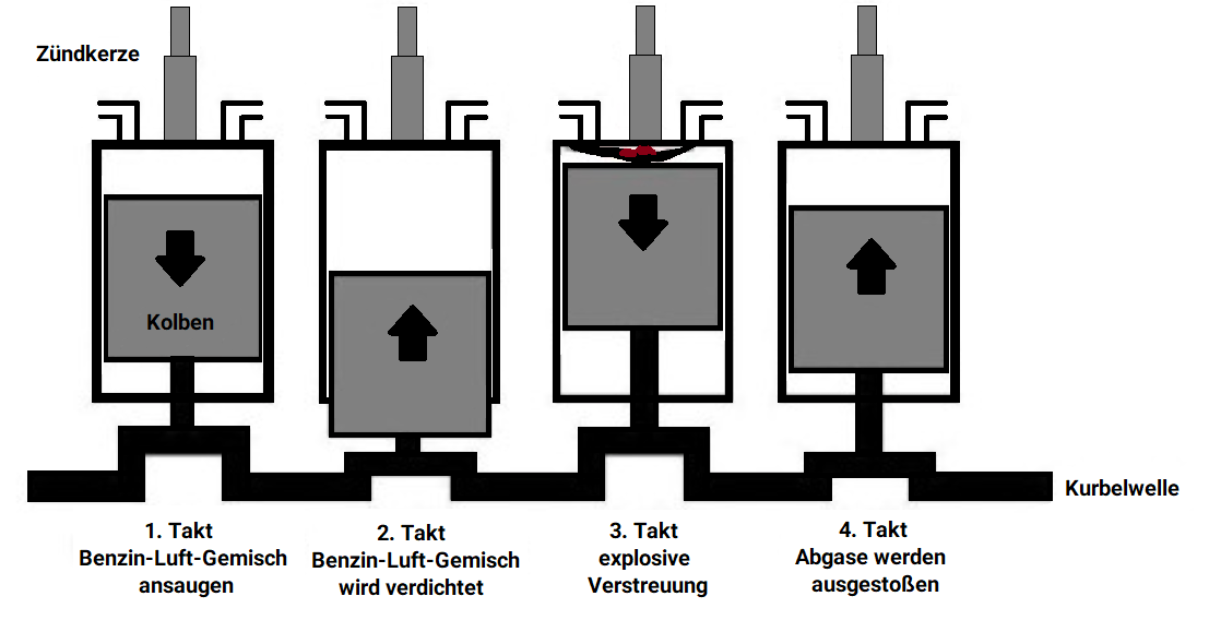 Basic engine knowledge Propulsion technology Trackopedia