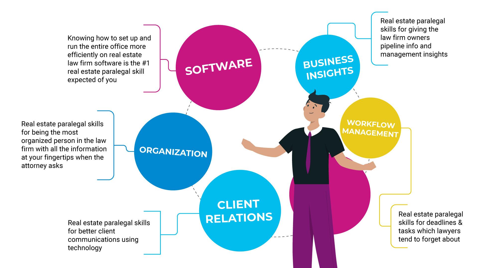 4+1 Greatest Real Estate Paralegal Skills You Must Know