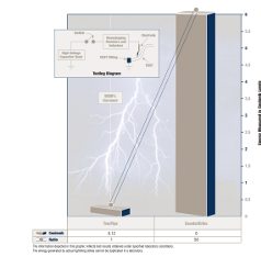 CSST | Stainless Steel Tubing | Gas Piping | Tracpipe® Counterstrike