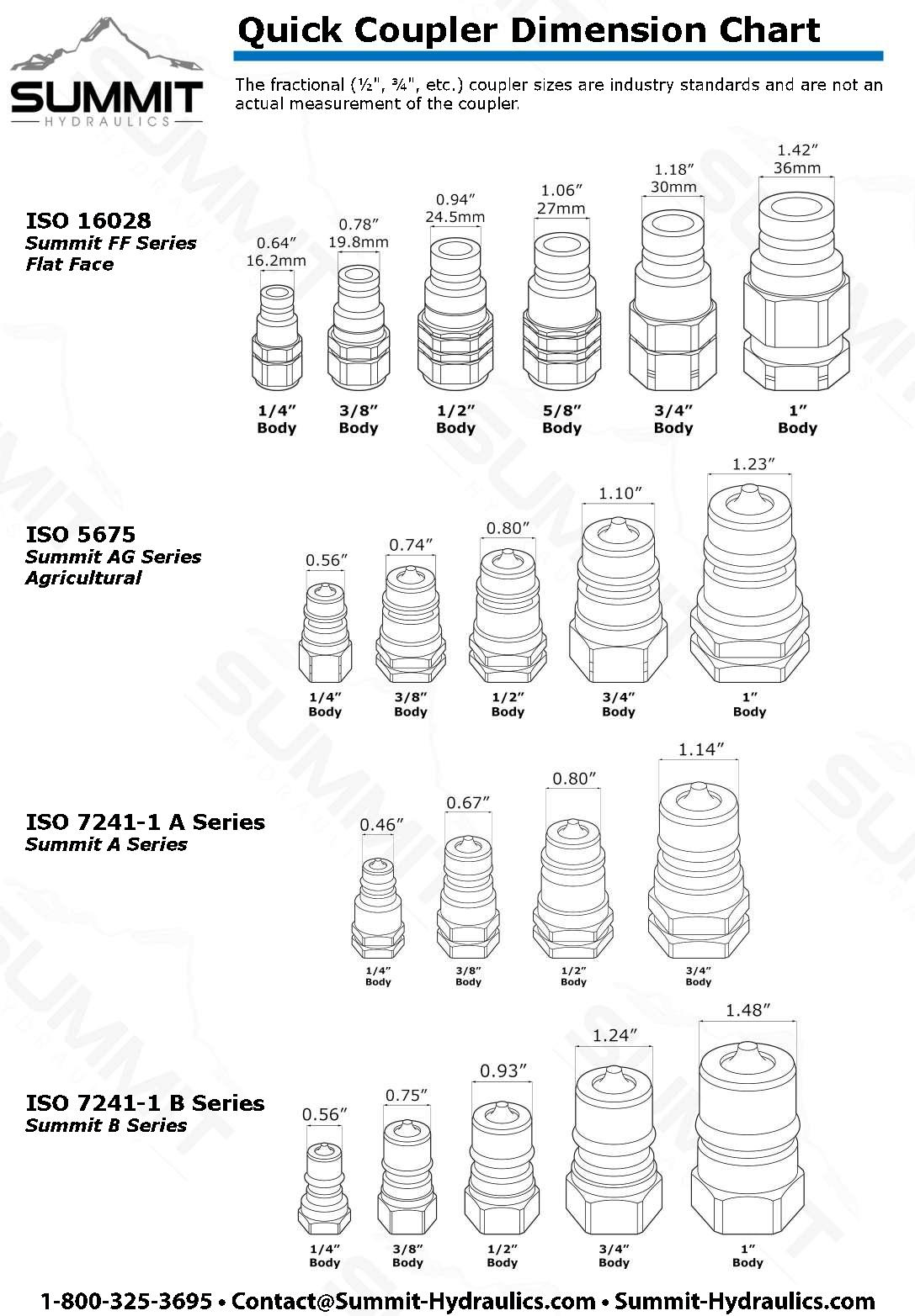 quick-couplers - when are iso-5675 compatible with iso-7241-1 (A 