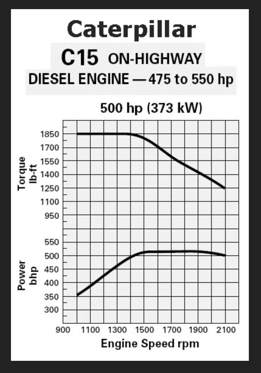 Tractor classification — HP vs torque | Page 4 - TractorByNet