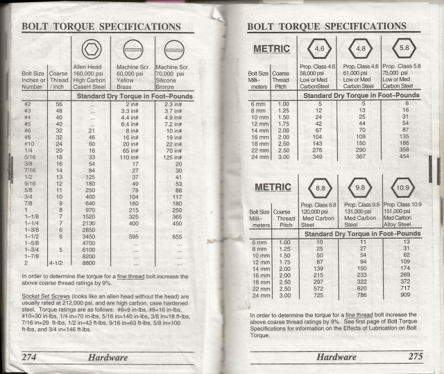 Deciphering bolt torque requirements