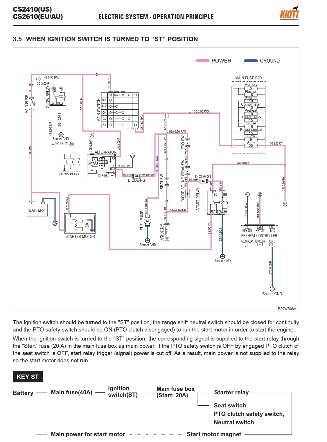 Kioti CS2610 difficault to start - TractorByNet