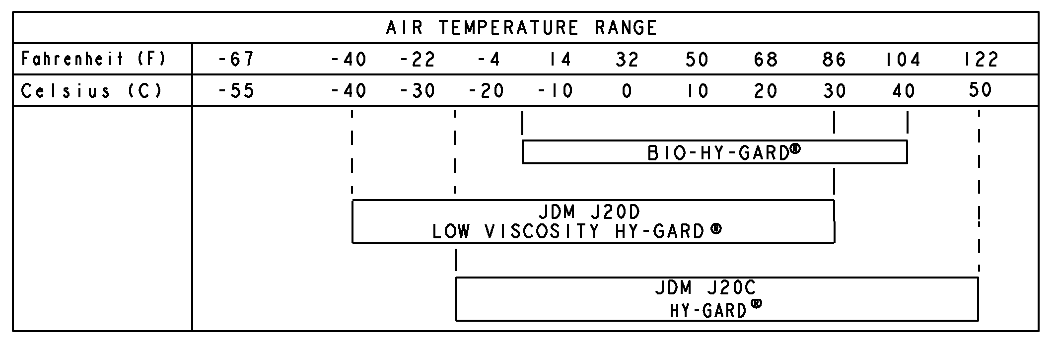 Yanmar FX32Dany hints on hydraulic oil change?