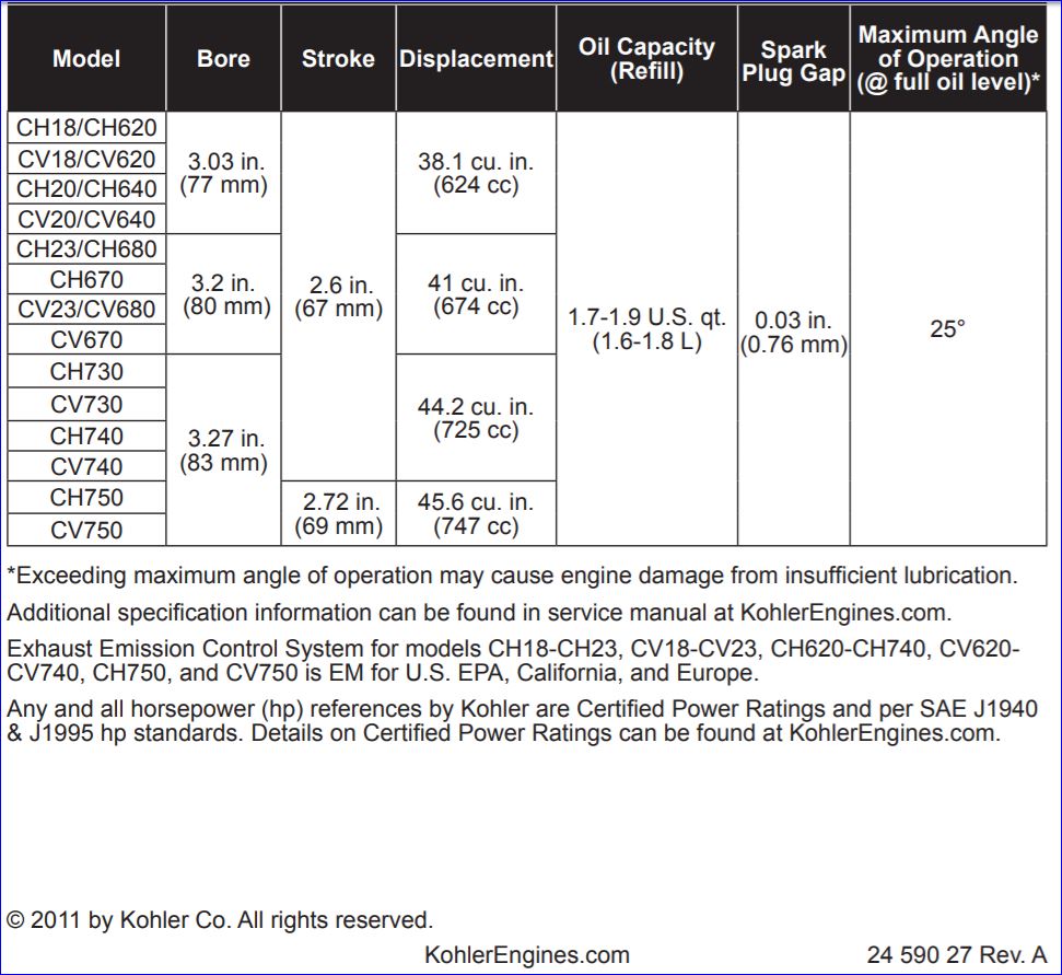 Magnatrac Crawler Engine Specs - Kohler - TractorByNet