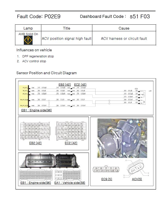 LS XR4155H throwing several error codes
