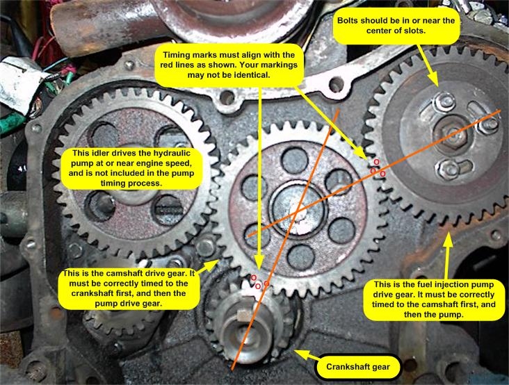 Injection pump replacement - TractorByNet