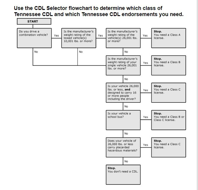 Understanding Curb Weight, GVWR, Towing and CDL requirements Page 2