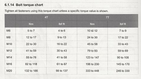 GC2600 Torque Specs - TractorByNet