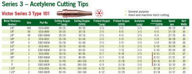 Determining maximum cutting torch tip size based on acetylene bottle