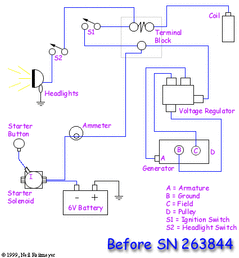 Ford 8N, 9N & 2N Tractors - Collecting, Restoring and Using the Ford 8N