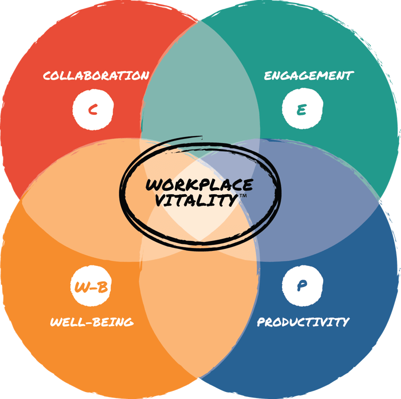 Tracy Brower Creating Workplace Vitality A Sense of Belonging and