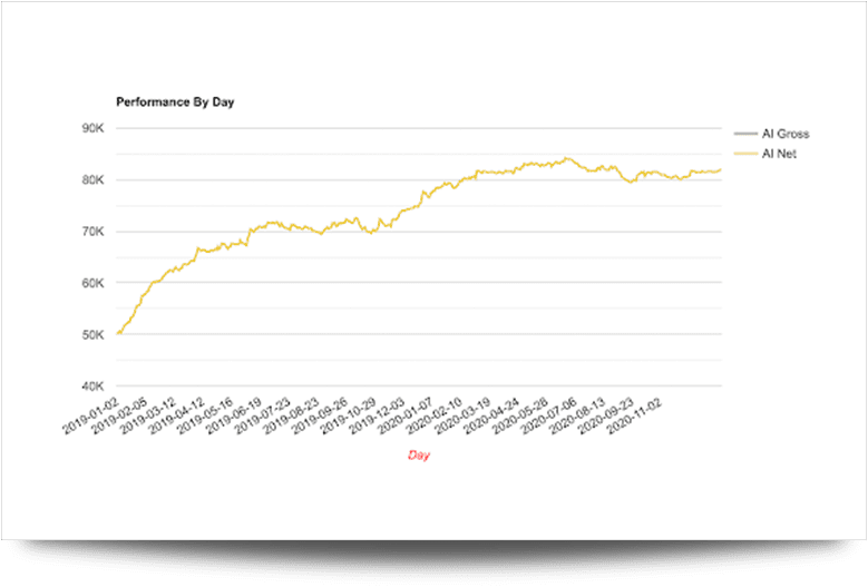 AI Monthly Performance Trade i…