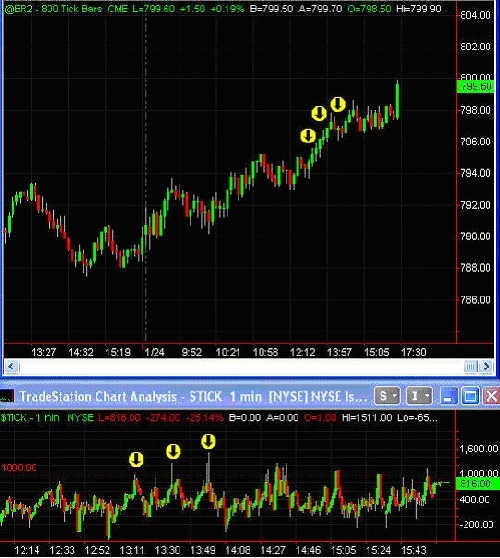 NYSE Tick and Tick Strategies Trading articles Trade2Win